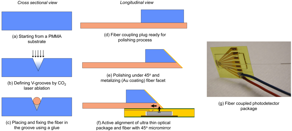 Sensors 12 12052f9 1024