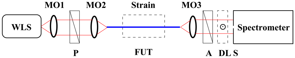 Sensors 12 12070f1 1024
