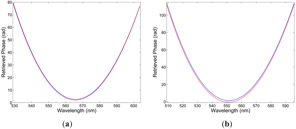 Sensors 12 12070f4 1024