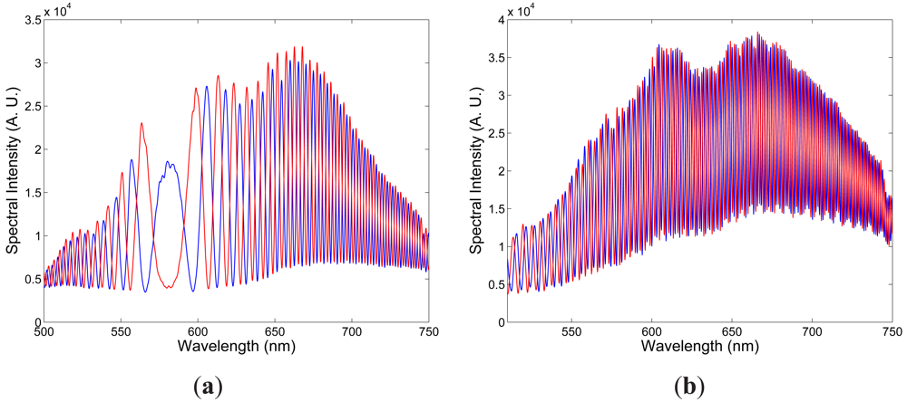 Sensors 12 12070f6 1024