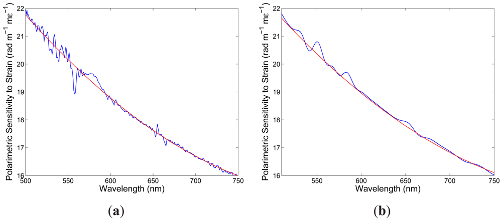 Sensors 12 12070f8 1024