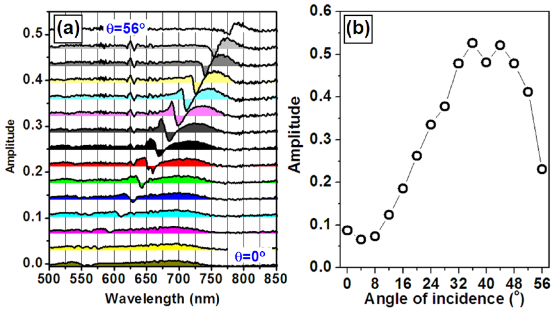 Sensors 12 12082f10 1024