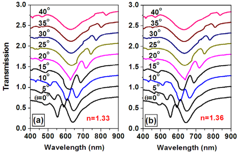 Sensors 12 12082f11 1024