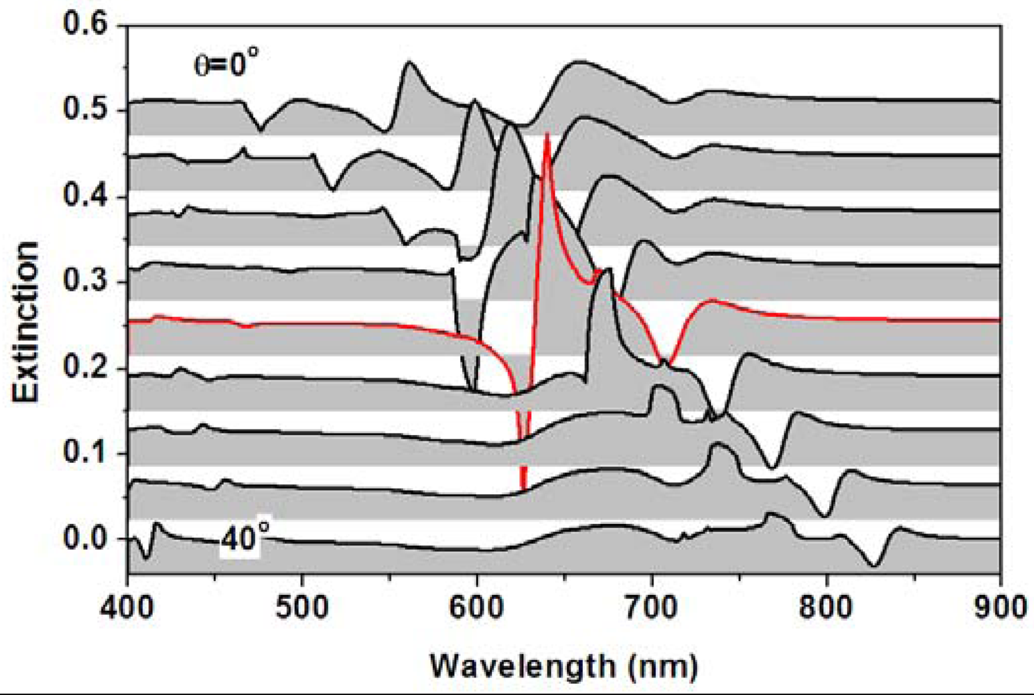Sensors 12 12082f12 1024