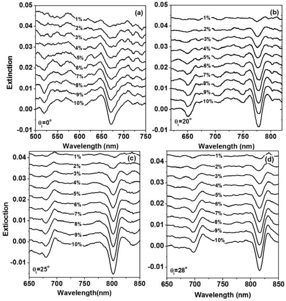 Sensors 12 12082f13 1024