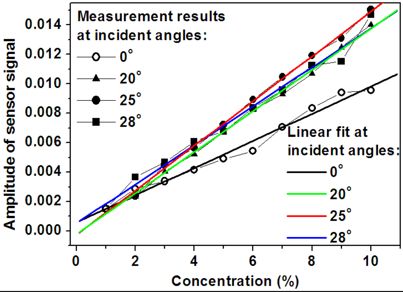 Sensors 12 12082f14 1024