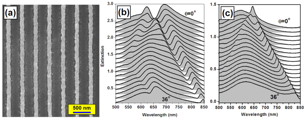 Sensors 12 12082f2 1024