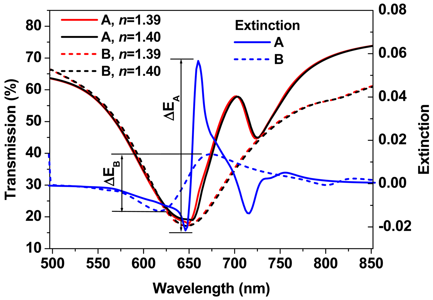 Sensors 12 12082f6 1024
