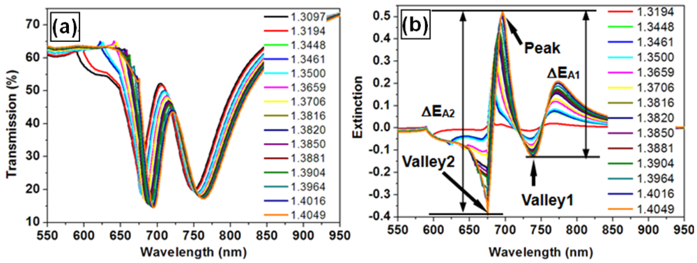 Sensors 12 12082f7a 1024