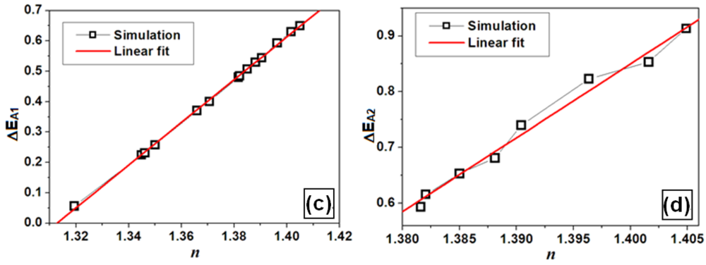 Sensors 12 12082f7b 1024
