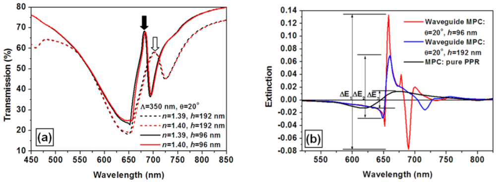 Sensors 12 12082f8 1024