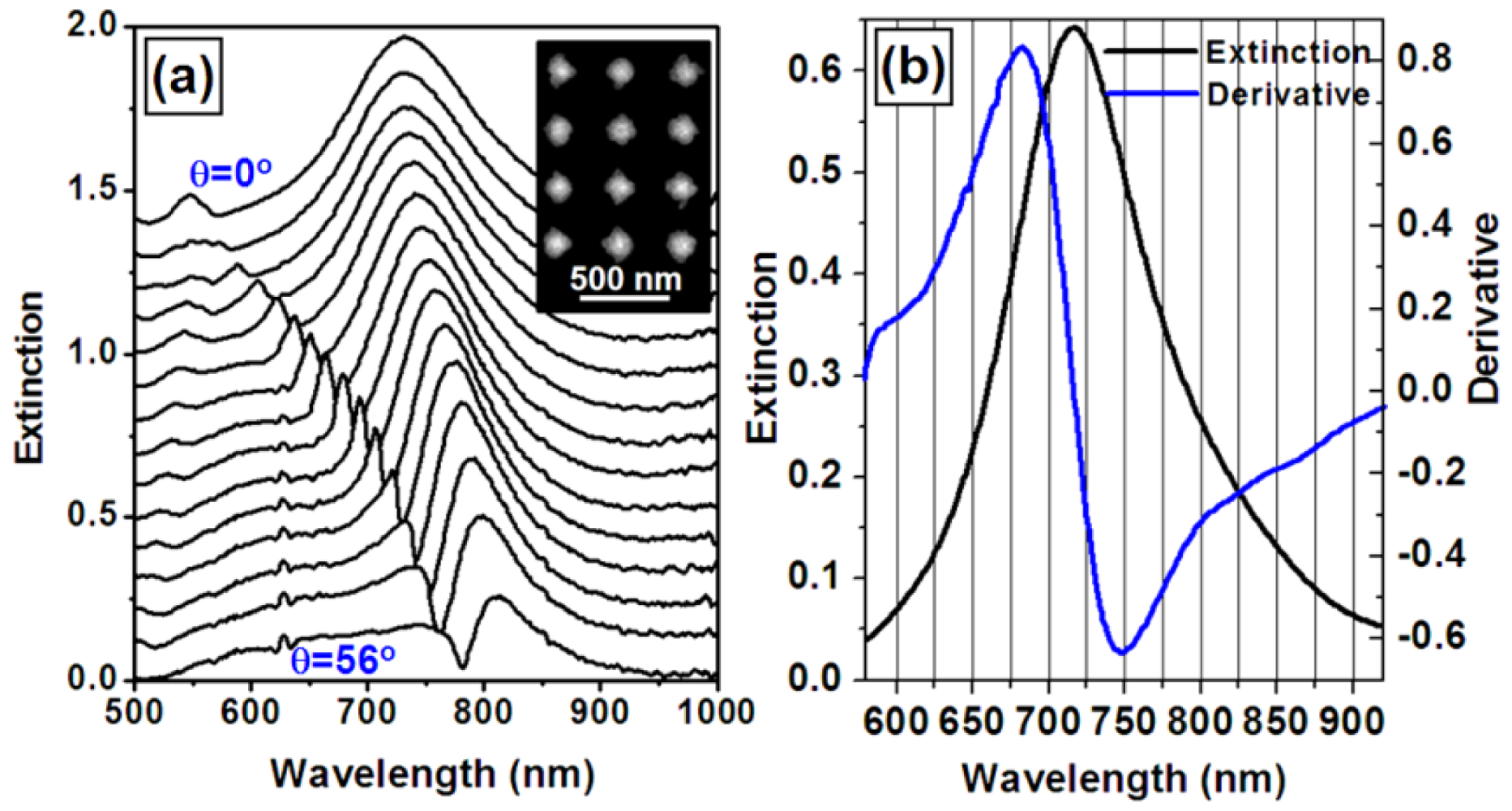 Sensors 12 12082f9 1024