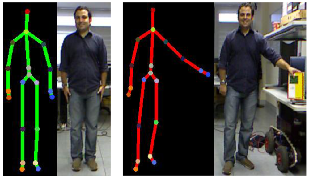 Sensors 12 12126f10 1024