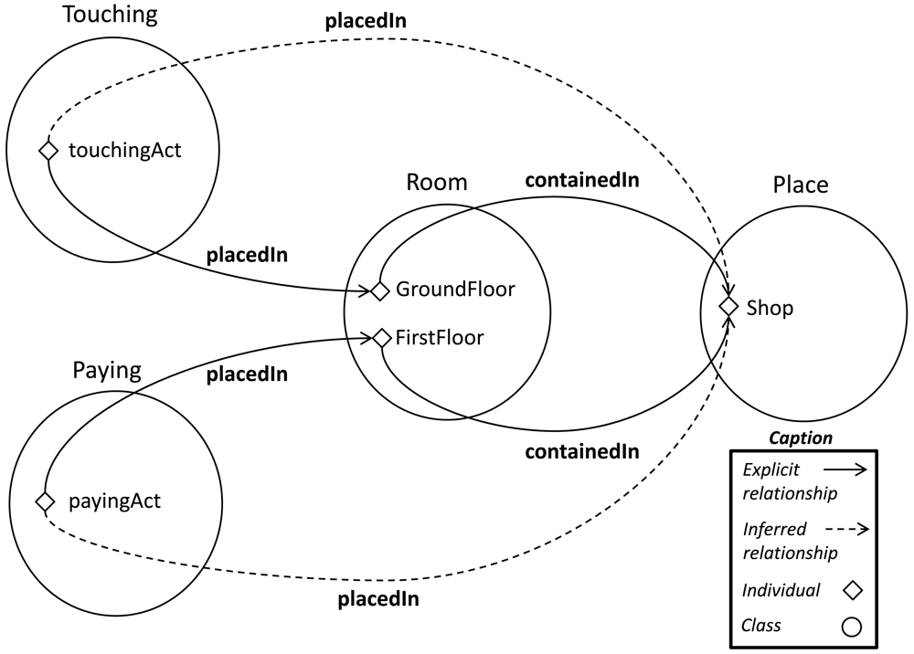 Sensors 12 12126f13 1024