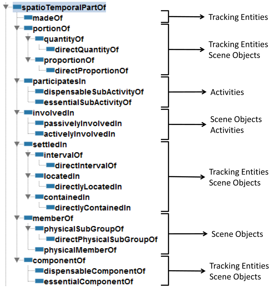 Sensors 12 12126f6 1024