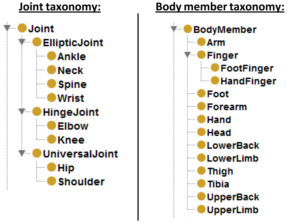 Sensors 12 12126f7 1024