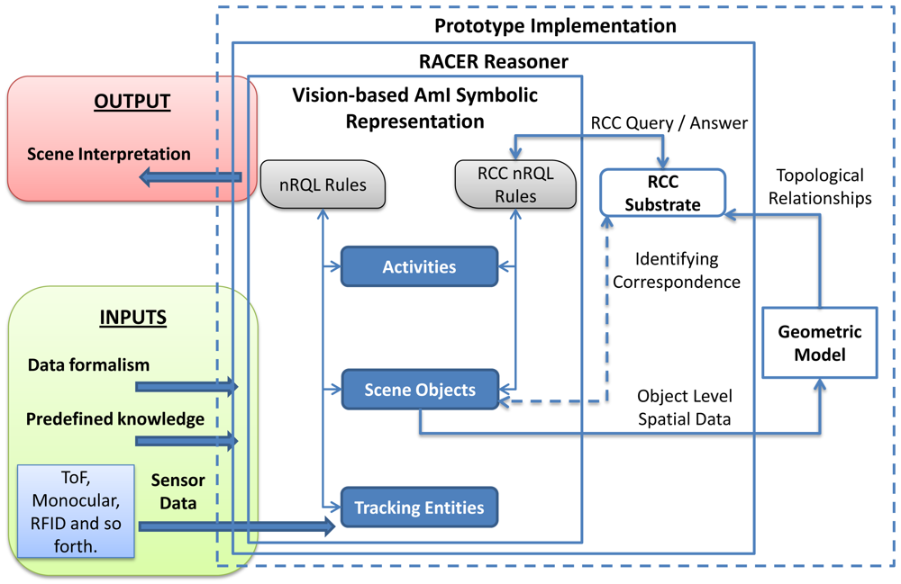Sensors 12 12126f9 1024