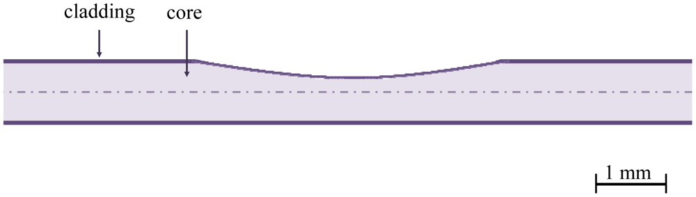Sensors 12 12184f5 1024