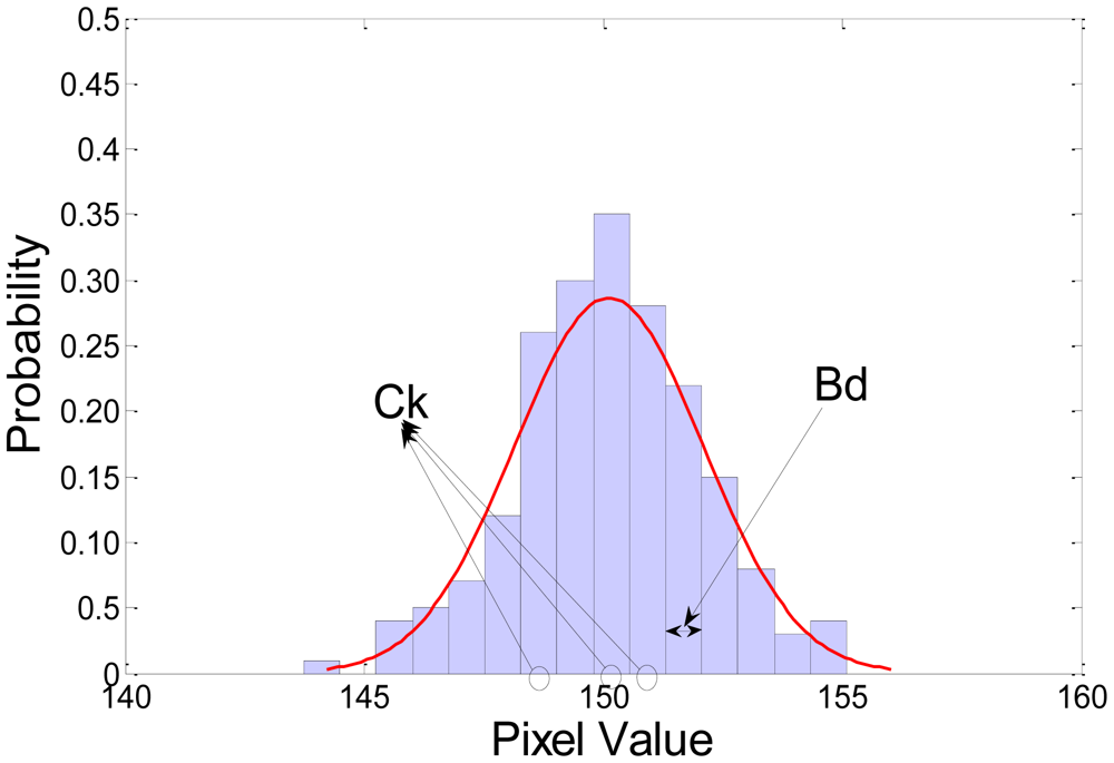 Sensors 12 12279f2 1024