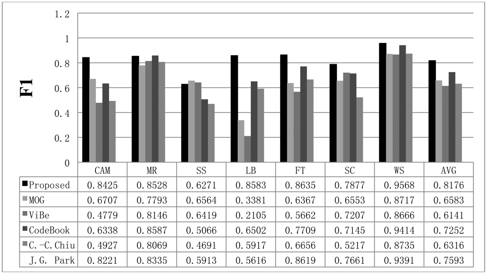 Sensors 12 12279f9 1024