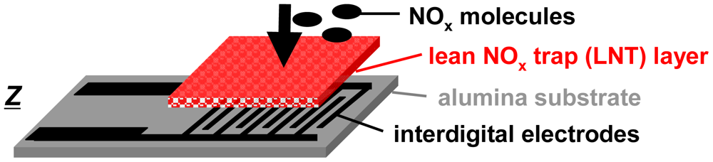 Sensors 12 12329f1 1024