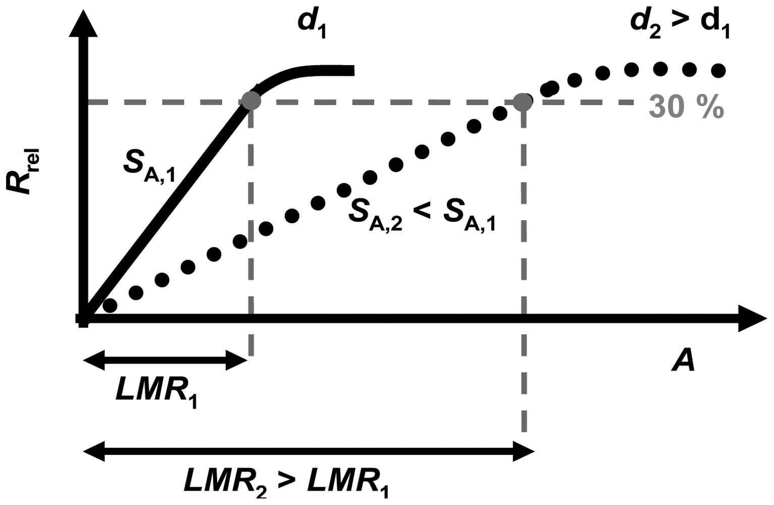 Sensors 12 12329f11 1024
