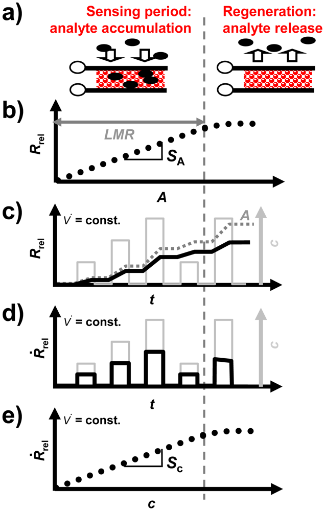 Sensors 12 12329f2 1024