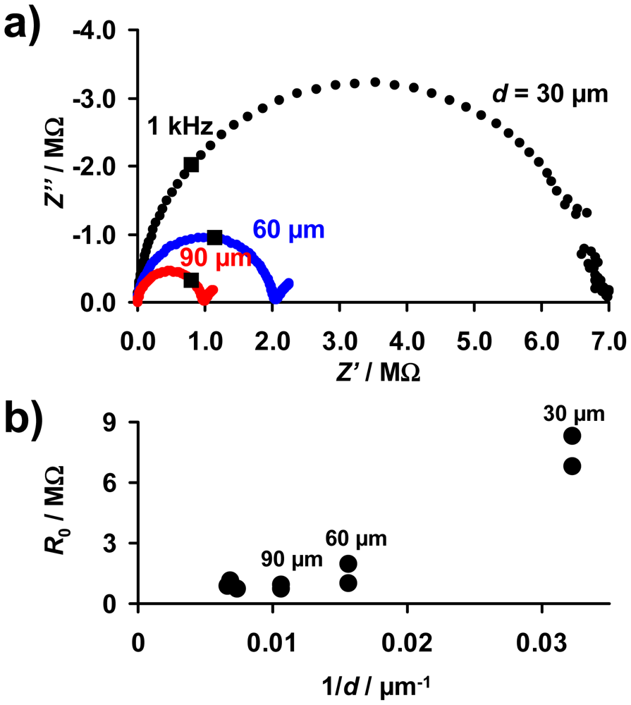 Sensors 12 12329f5 1024
