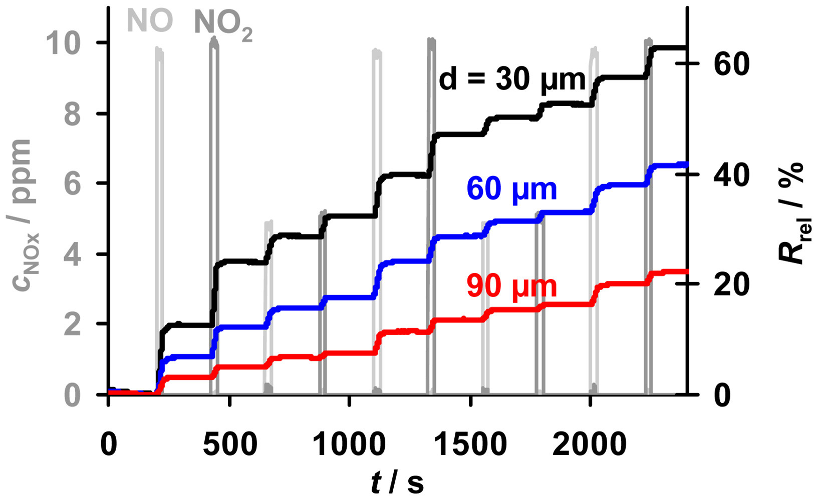 Sensors 12 12329f6 1024