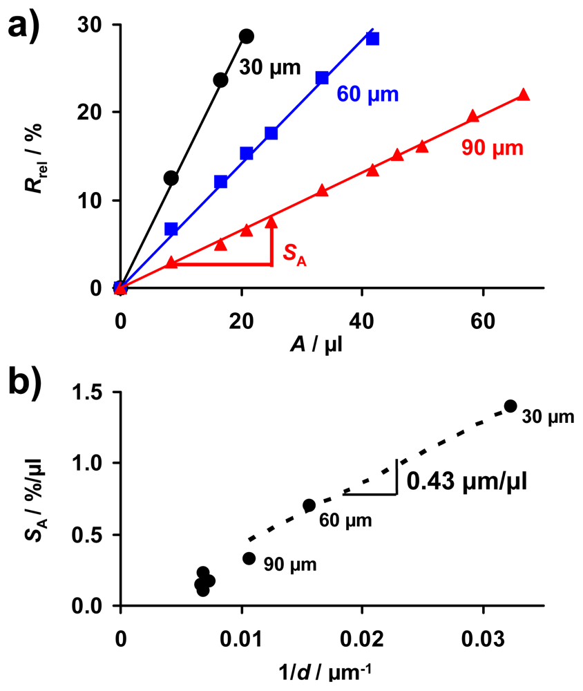 Sensors 12 12329f8 1024