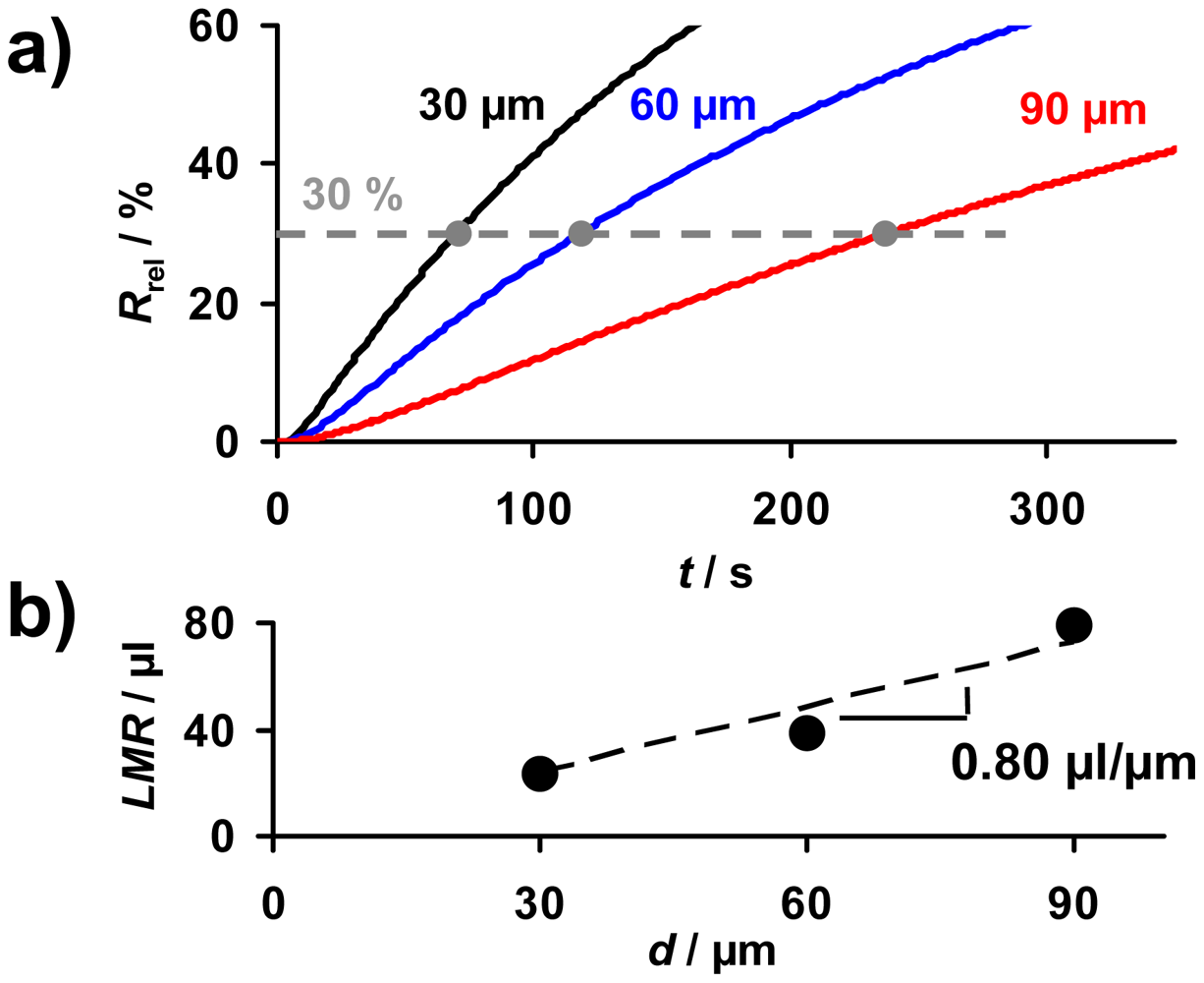 Sensors 12 12329f9 1024