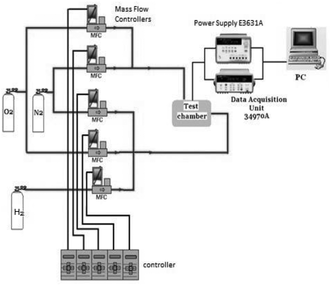 Sensors 12 12361f2 1024