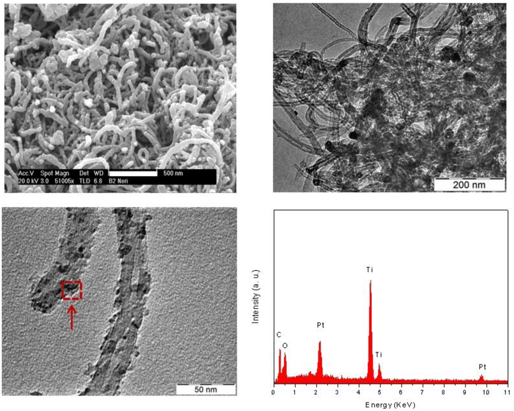Sensors 12 12361f3 1024