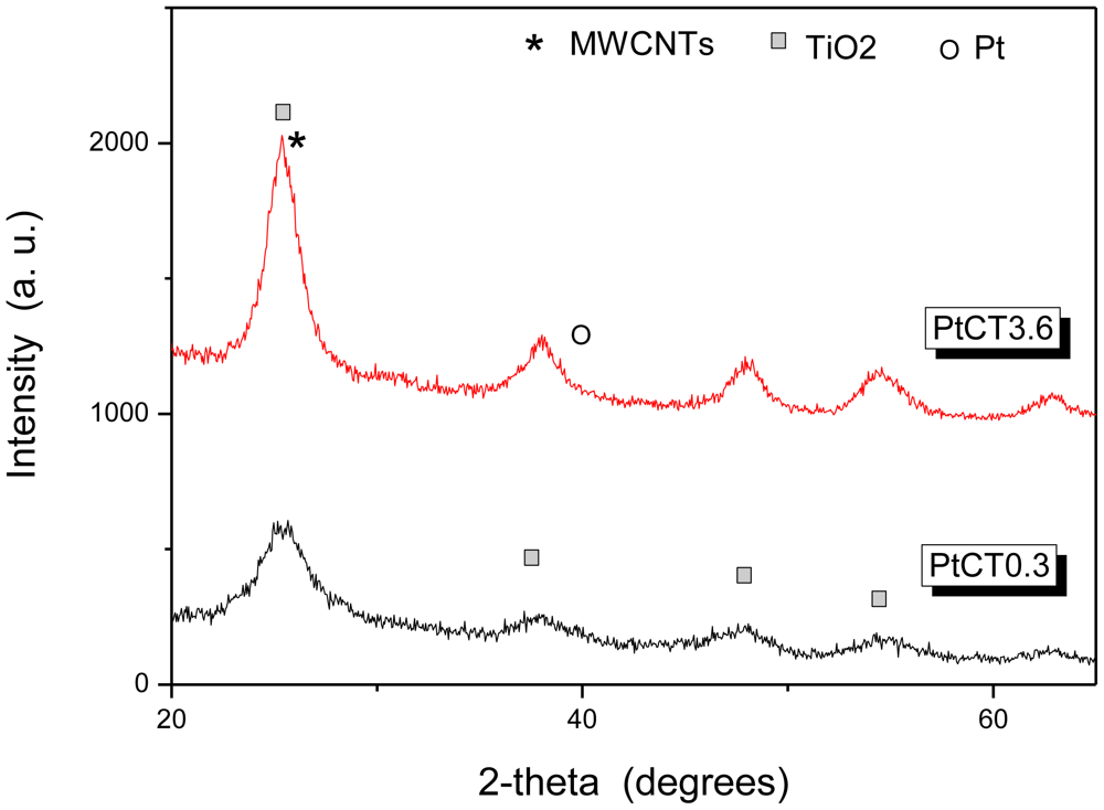 Sensors 12 12361f4 1024