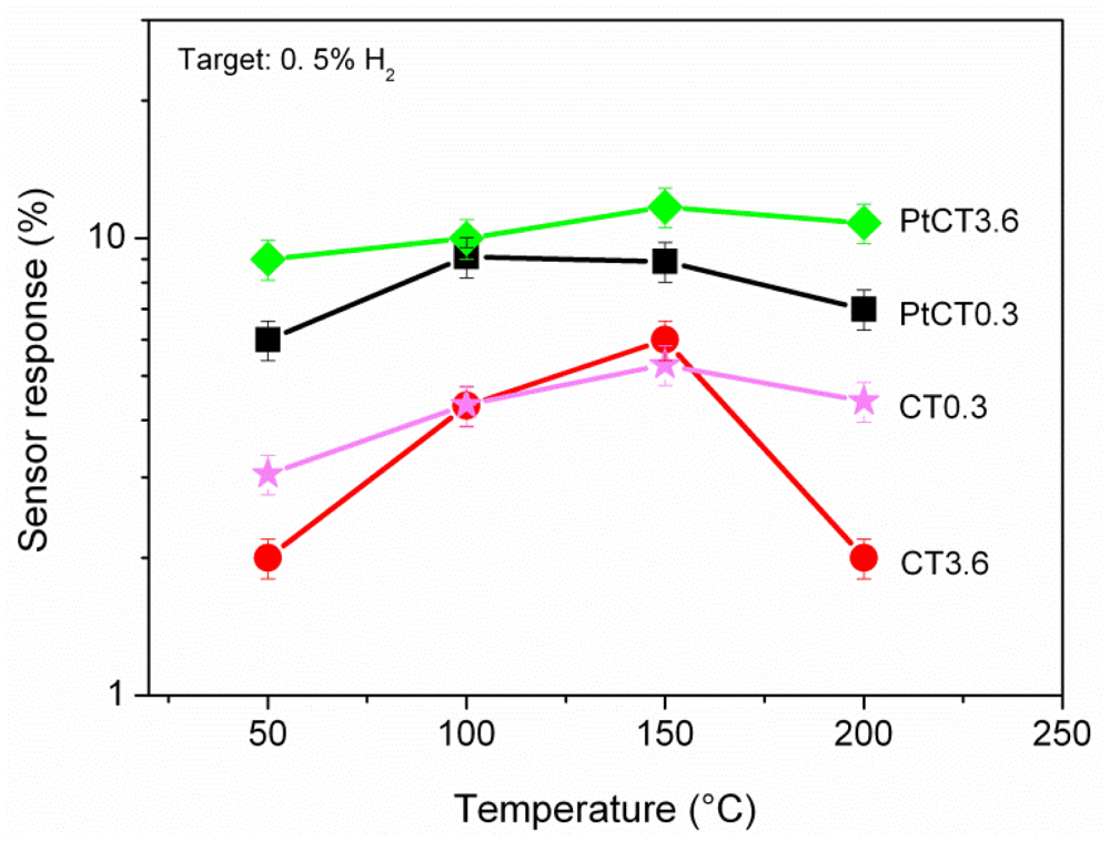 Sensors 12 12361f5 1024