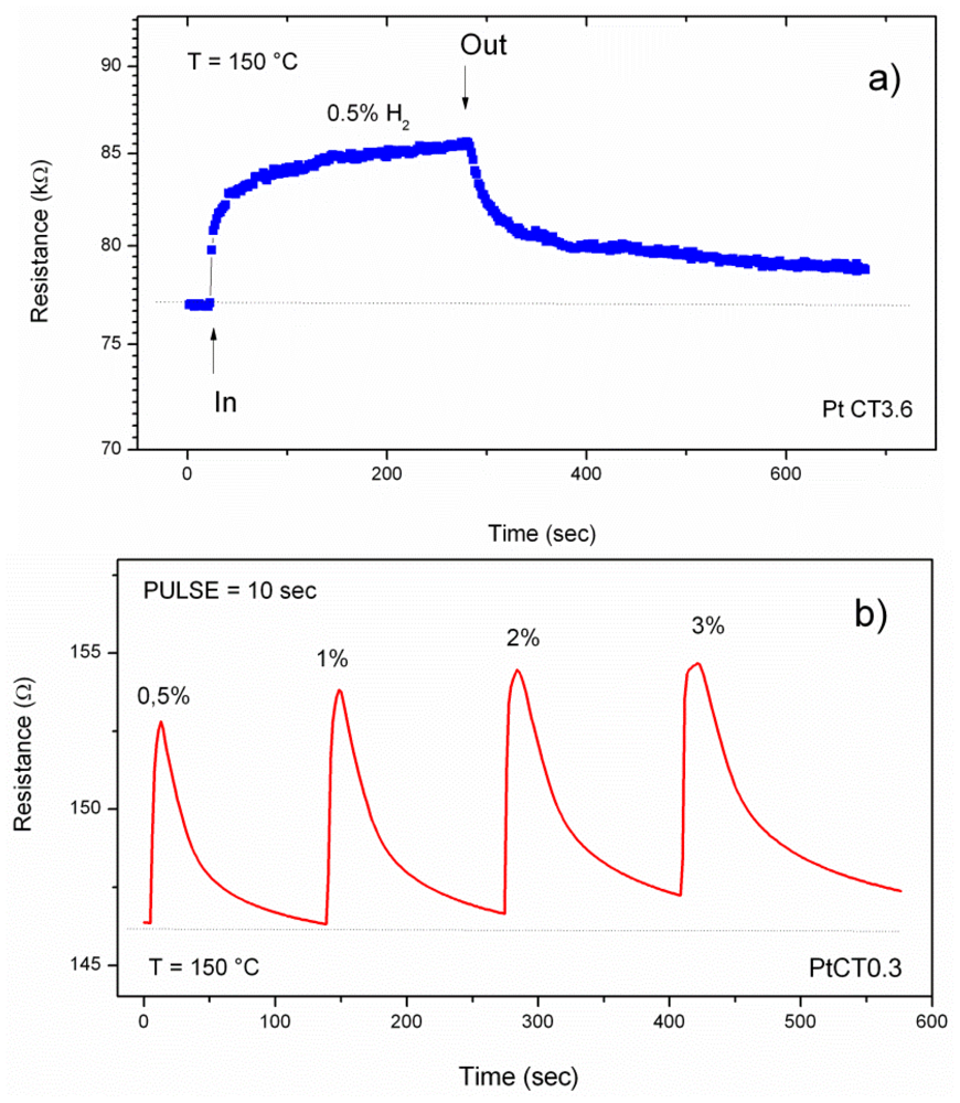 Sensors 12 12361f7 1024