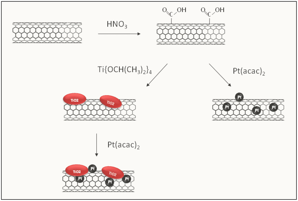 Sensors 12 12361f9 1024
