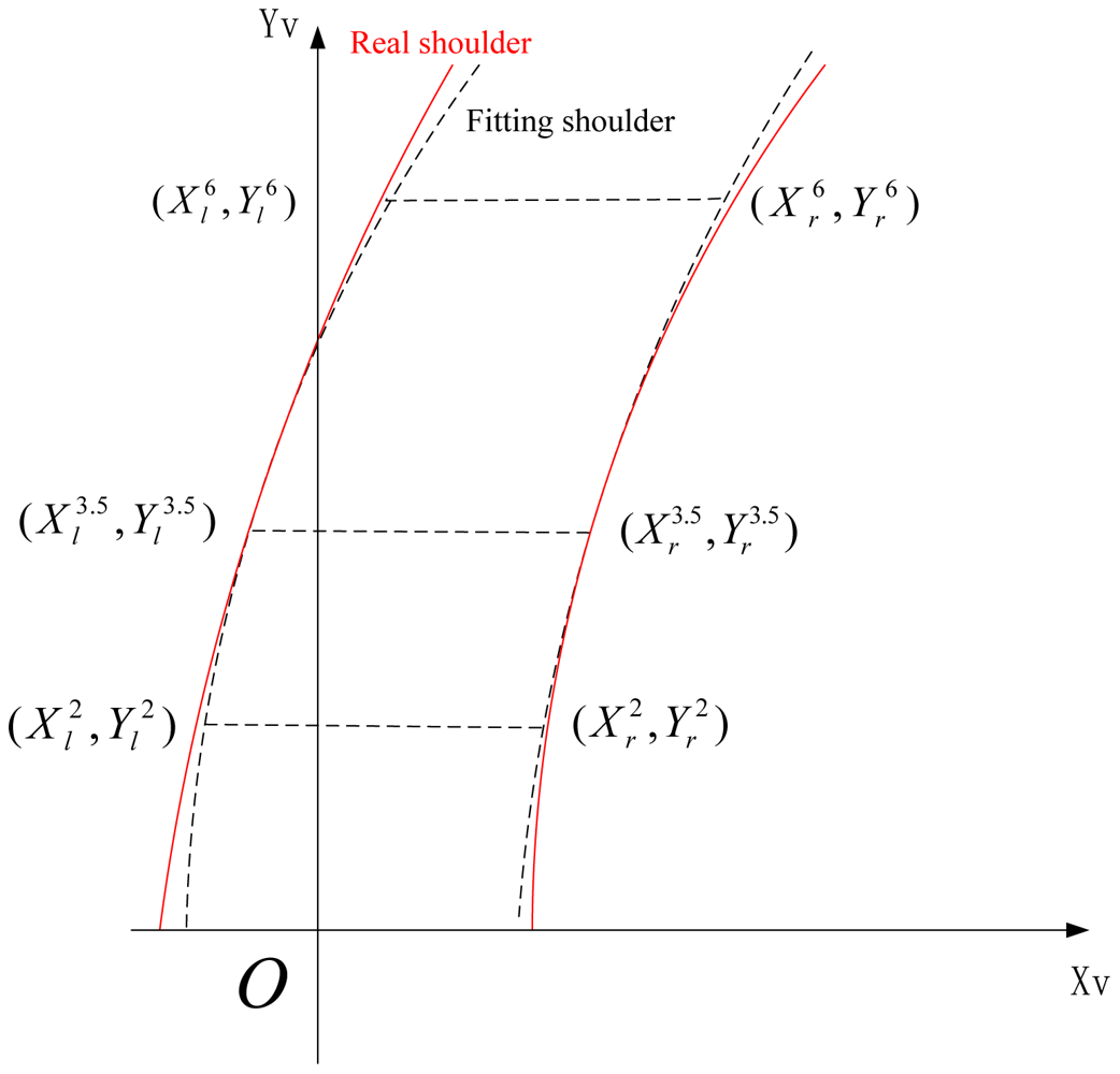 Sensors 12 12386f3 1024