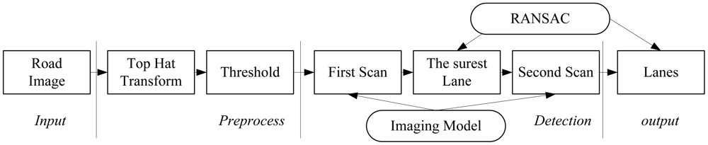 Sensors 12 12386f4 1024