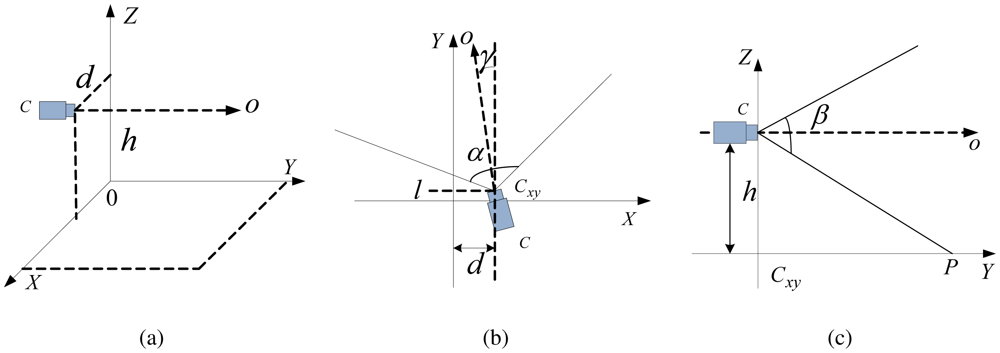 Sensors 12 12386f5 1024