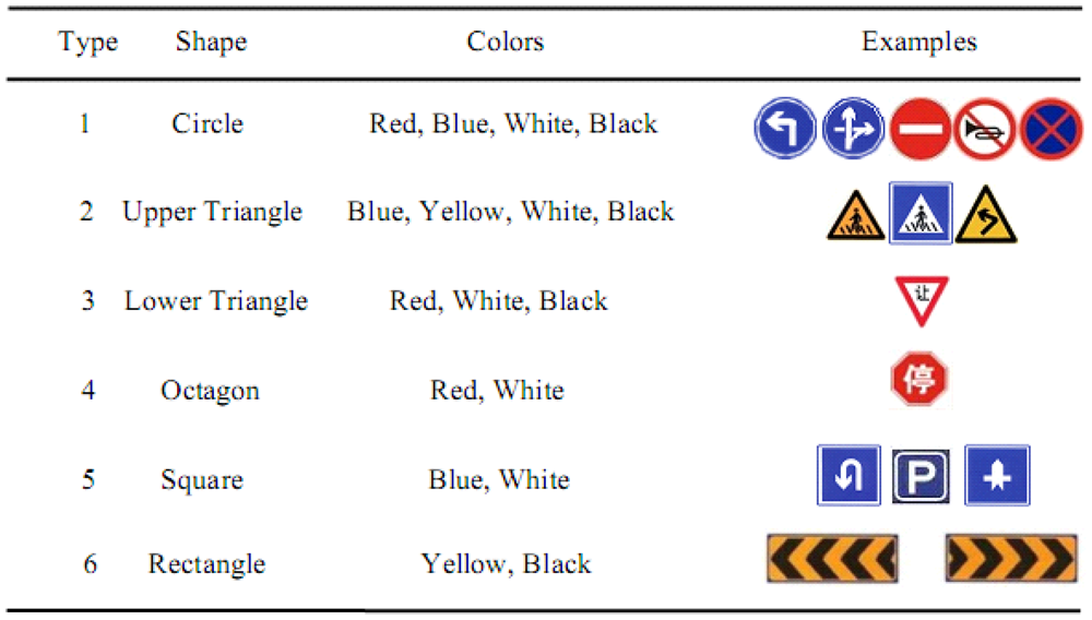 Sensors 12 12386f8 1024