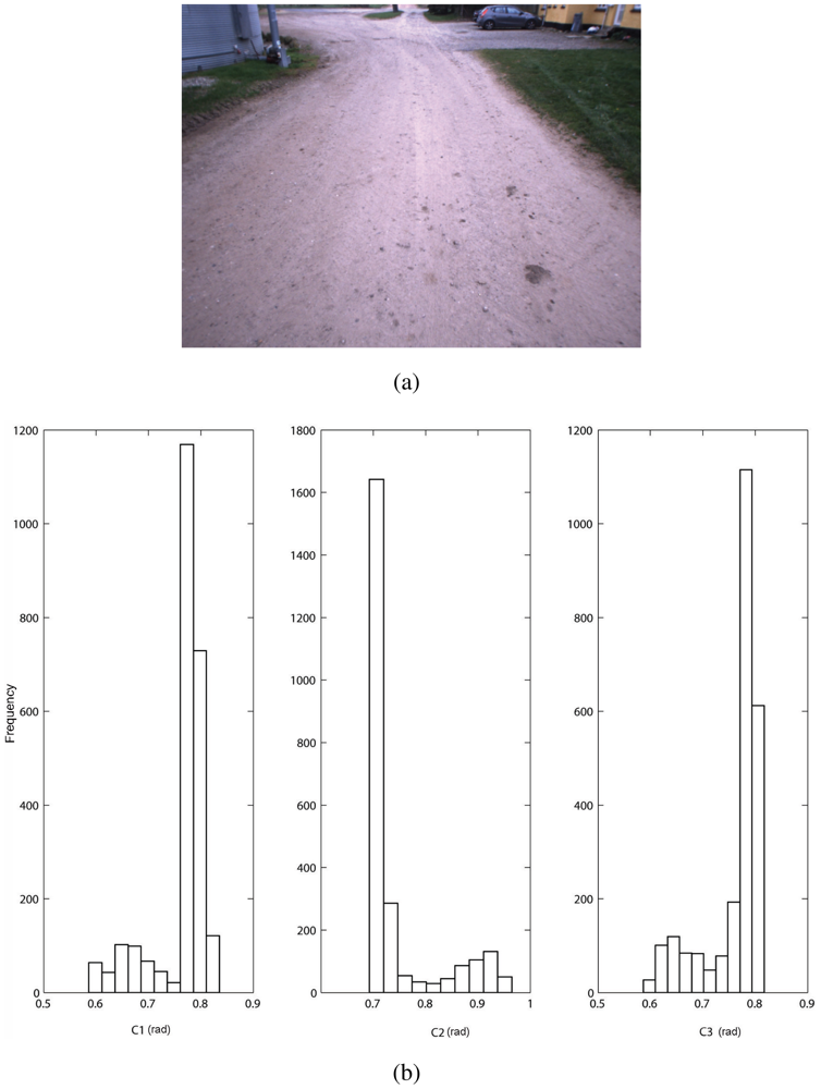 Sensors 12 12405f5 1024