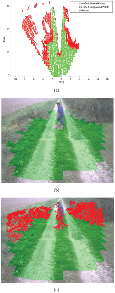 Sensors 12 12405f6 1024