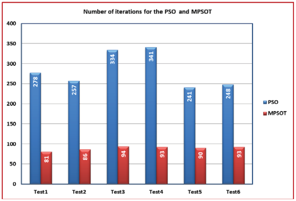 Sensors 12 12455f10 1024