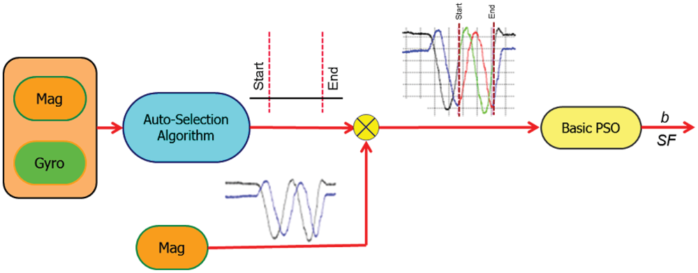 Sensors 12 12455f4 1024