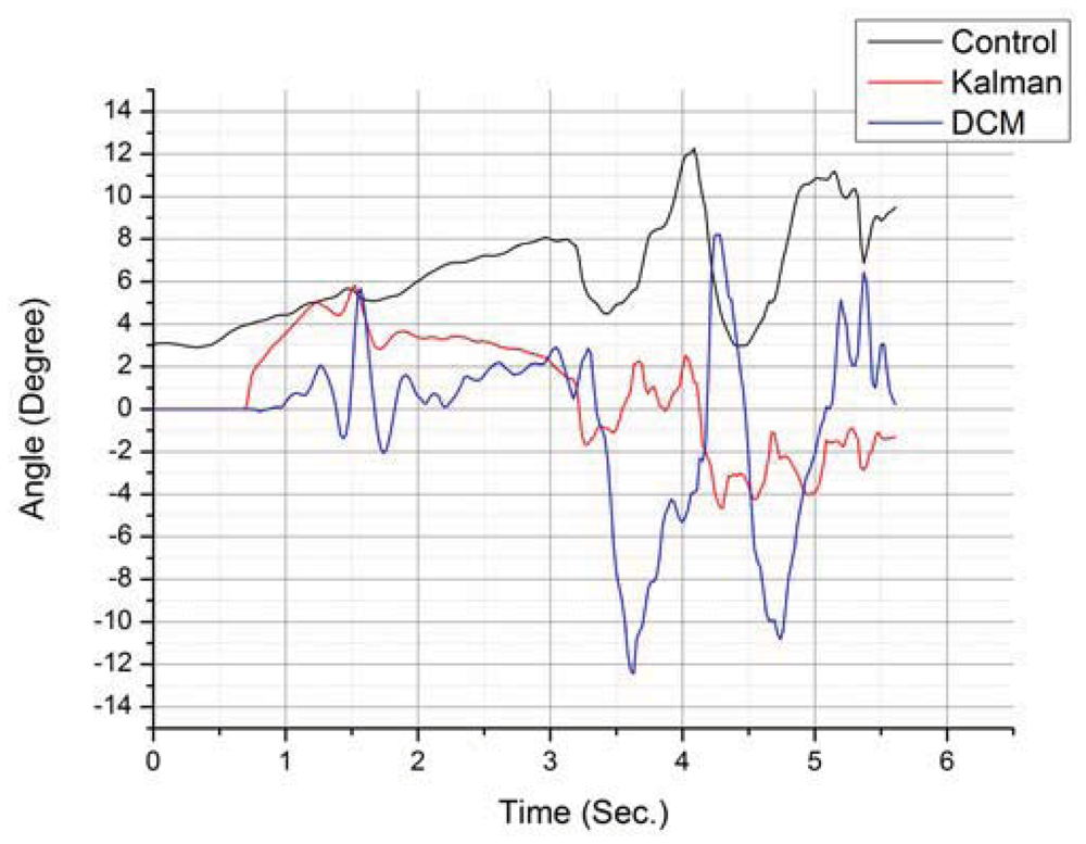 Sensors 12 12473f10 1024