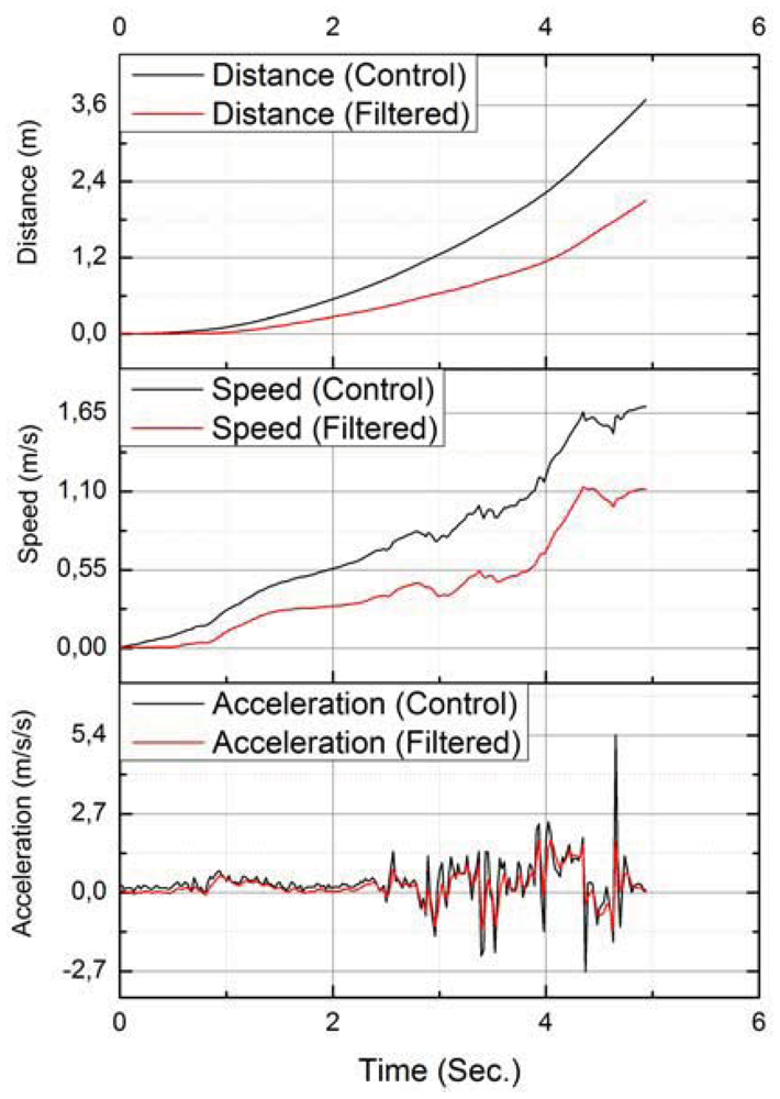 Sensors 12 12473f11 1024