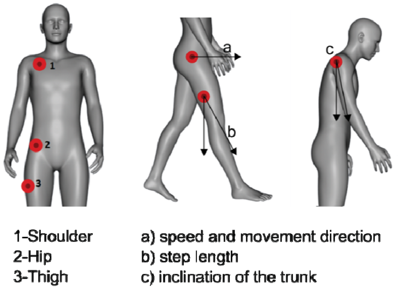 Sensors 12 12473f5 1024