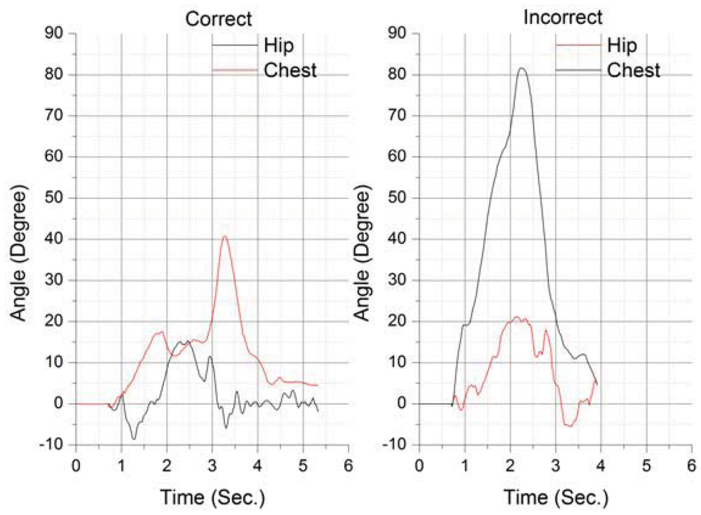 Sensors 12 12473f7 1024