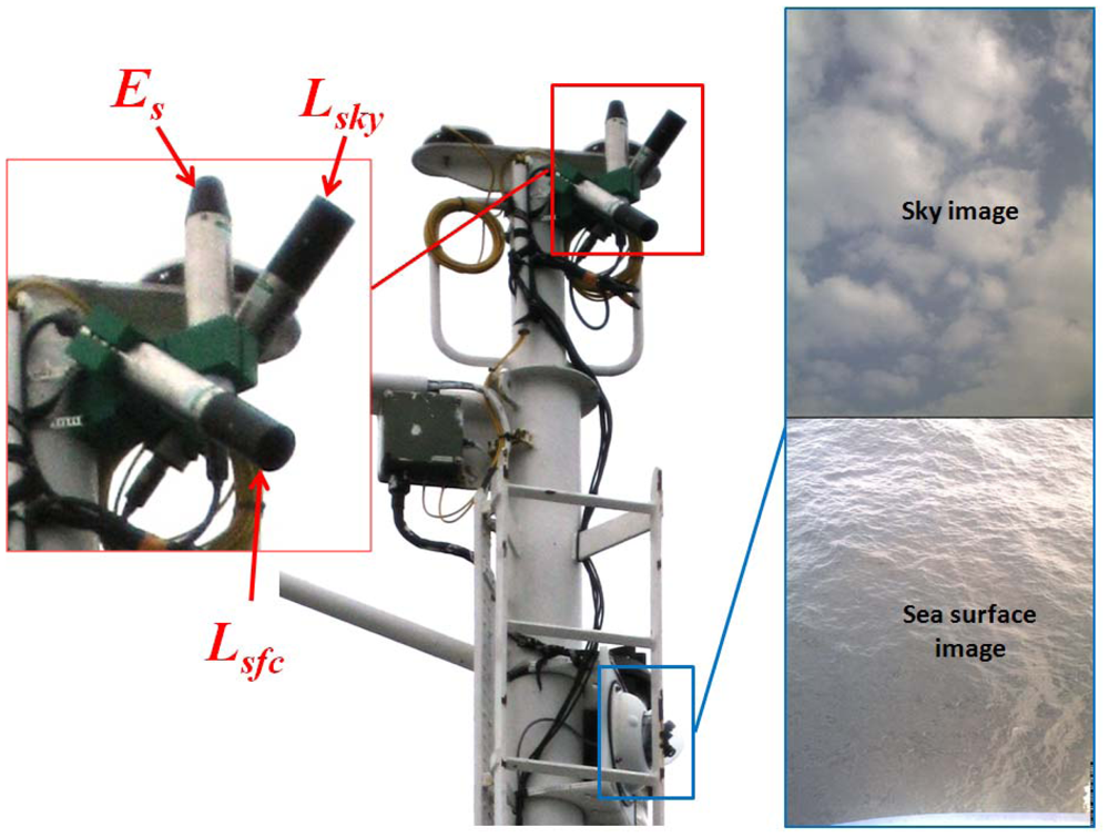 Sensors 12 12545f2 1024